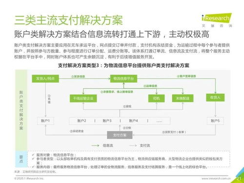 艾瑞咨詢2019年中國(guó)物流支付行業(yè)安全發(fā)展研究與旅游開發(fā)項(xiàng)目策劃咨詢關(guān)聯(lián)分析